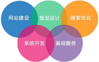 珠海网站建设多年核心团队 千家成功案例 长期服务值得信赖