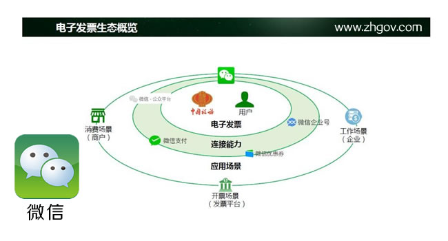 微信电子发票生态概览