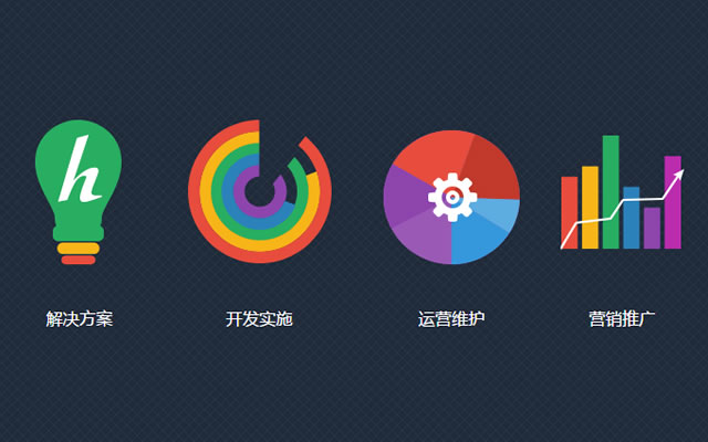 珠海手机网站建设：H5自适应手机移动网站建设的详细流程