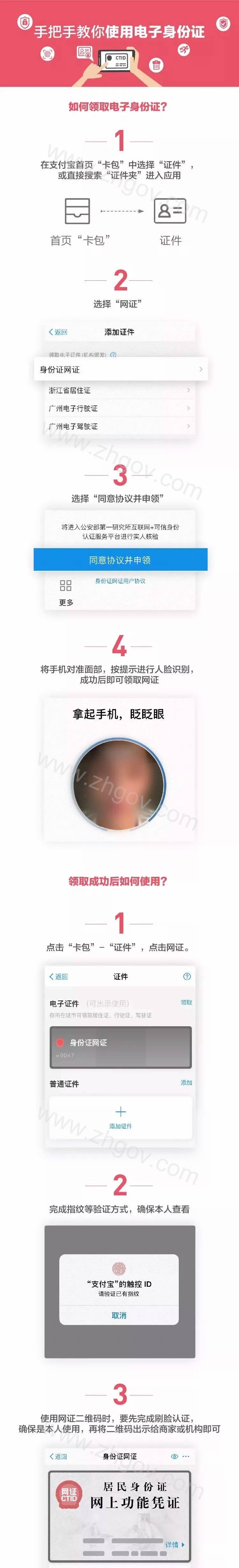 中国电子身份证认证平台(CTID)开通使用方法